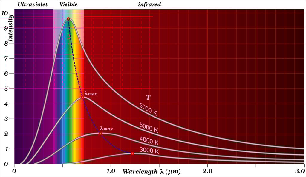 What Is Blackbody Radiation? » ScienceABC