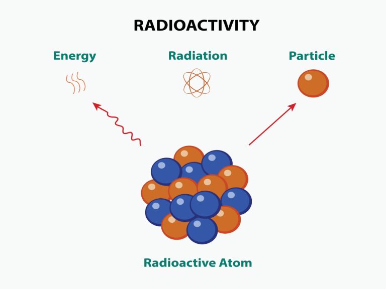 Why Do Unstable Isotopes Emit Only Ionizing Radiation, And Not 'Regular