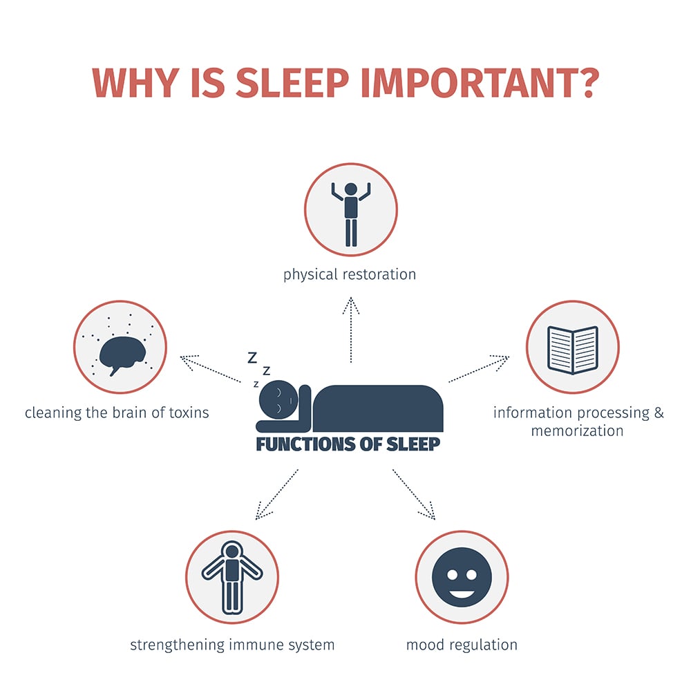 Why Does Sleep Deprivation Cause Body Aches? » ScienceABC