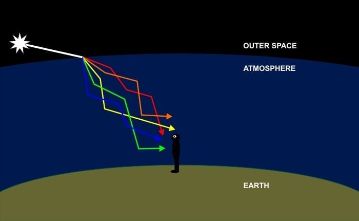 Stars light passing through atmosphere