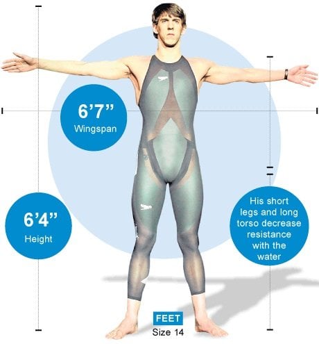 Michael phelps 2025 arm floats