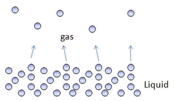 evaporation