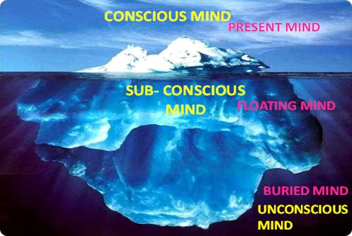 conscius-mind-presencemind