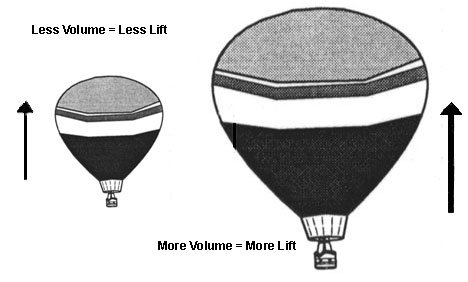 balloon