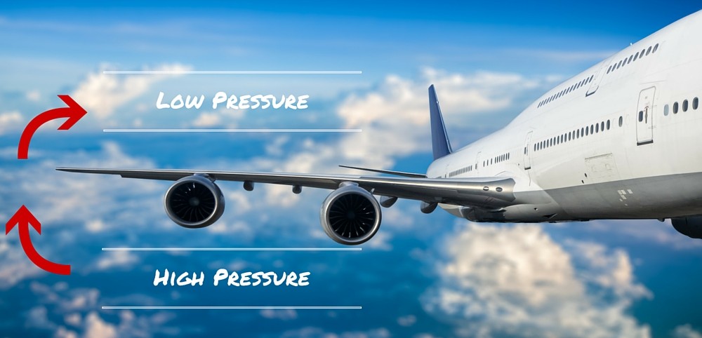 Pressure Difference in wings