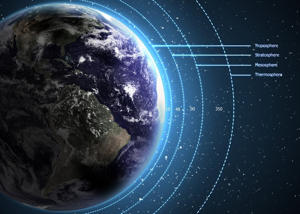 Earth's Atmosphere. Elements of this image furnished by NASA