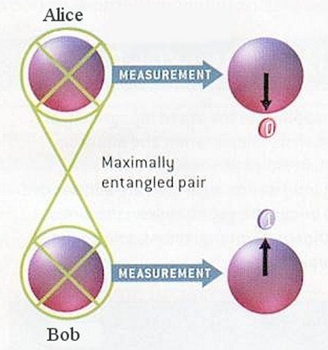 Photo Credit: physicsoftheuniverse.com