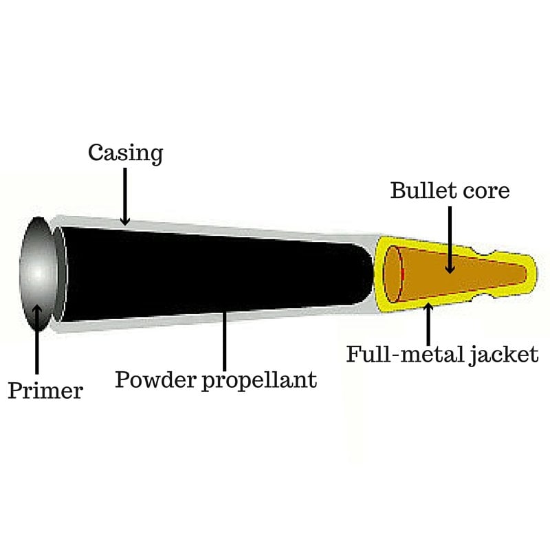 Powder propellant
