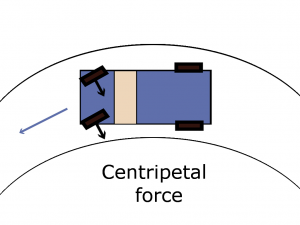 centripetal force