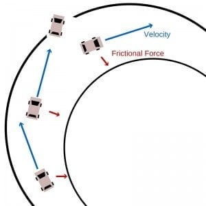 frictional force