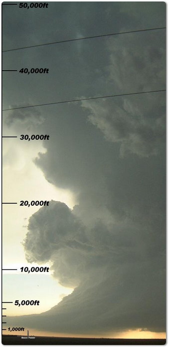 thunderstorm building