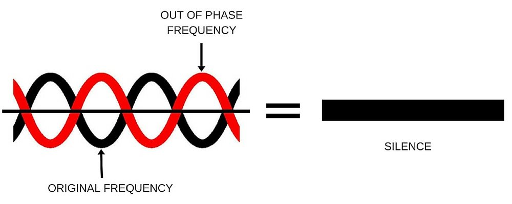 noise canceling headphones