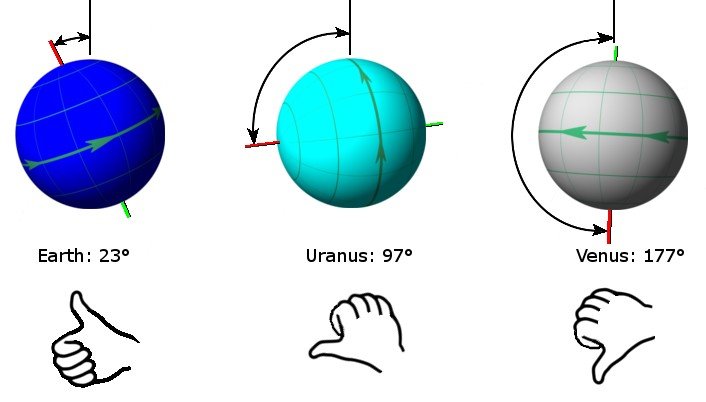 Planet_axis_comparison