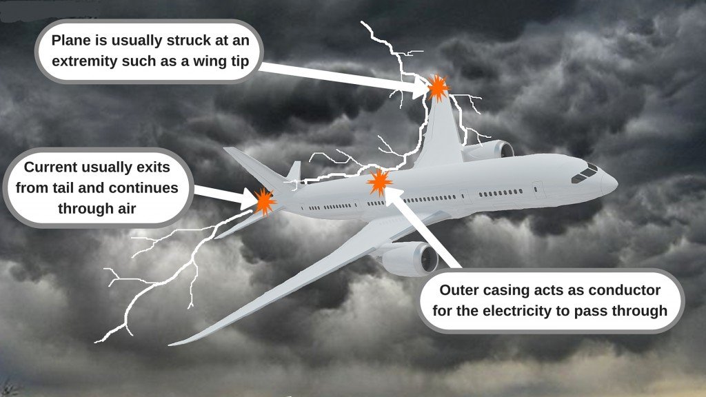 What Would Happen If Lightning Struck Your Airplane In Flight? » Science ABC