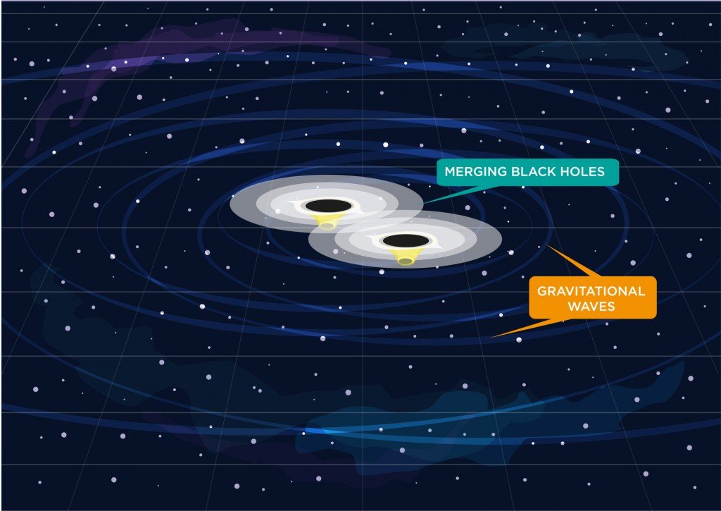 Black Hole Collision (Photo Credit: crystaleyestudio / Fotolia)