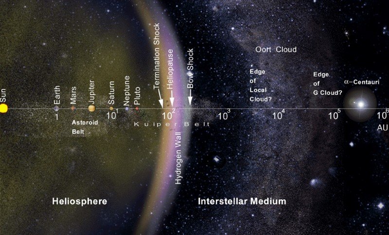 Which Is The Farthest Man Made Object From Earth Science Abc