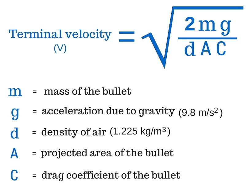 Terminal velocity. Velocity Formula. Drag coefficient Formula. Terminal Velocity Speed.