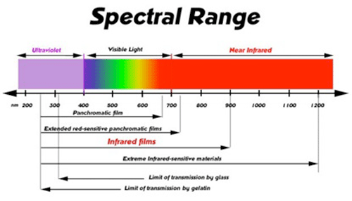What's The Difference Between Bluetooth And Infrared Transmission