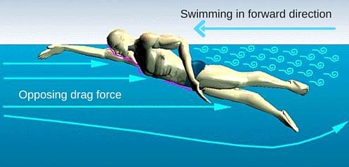wimming in forward direction
