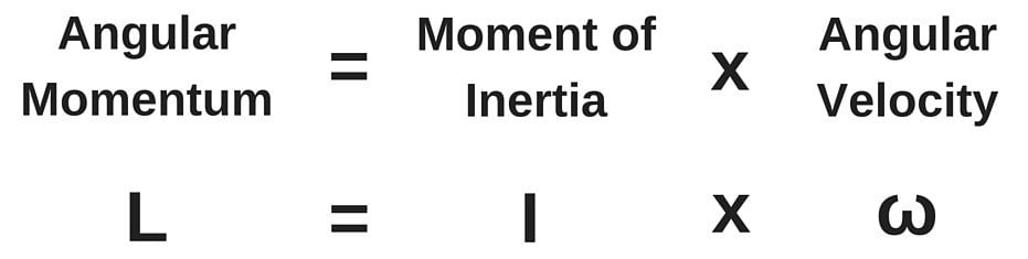 Angular momentum formula