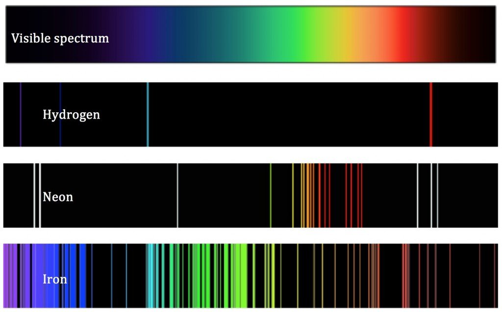 Light Signature Examples (Photo Credit: visionlearning.com)