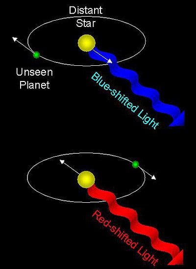 Red and Blue Shift Diagram (Photo Credit: wired.com)