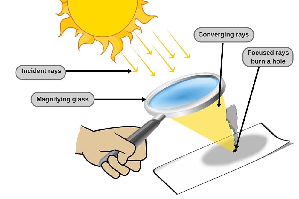 burning paper in sun using magnifying glass