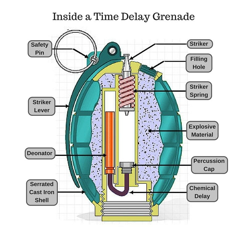 A Grenade Explosion Work