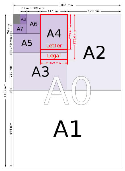 a series paper sizes