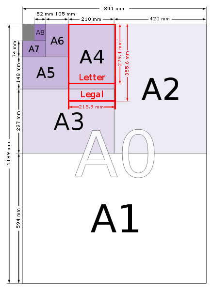 A4 Paper Size And Dimensions - Paper Sizes Online