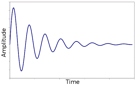 damped_osc