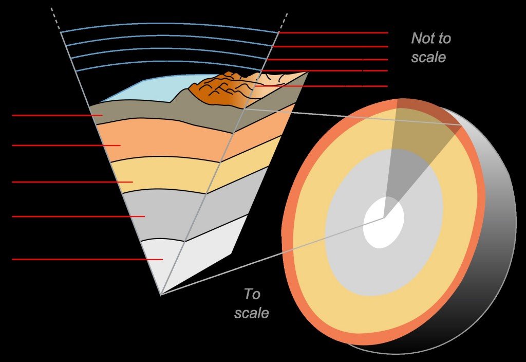 2000px-Earth-crust-cutaway-english.svg