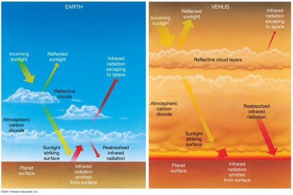 Earth Venus Compare