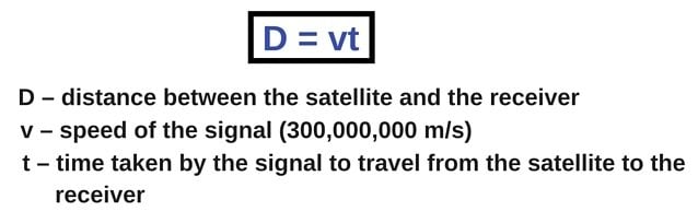 speed distance time equation