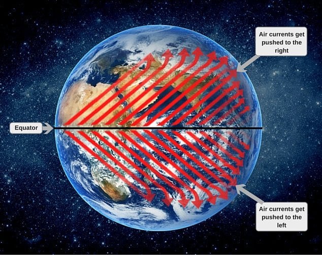 Equator