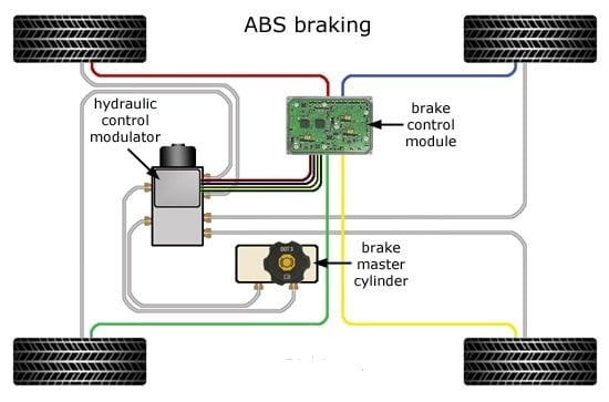 abs_brake_diagram