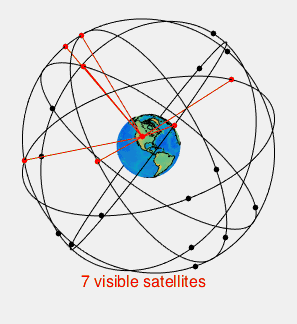 gps satellites orbiting earth