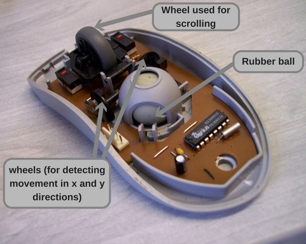 Diagram of mechanical mouse