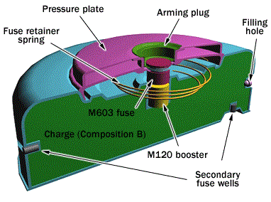 landmine-cutaway-m15