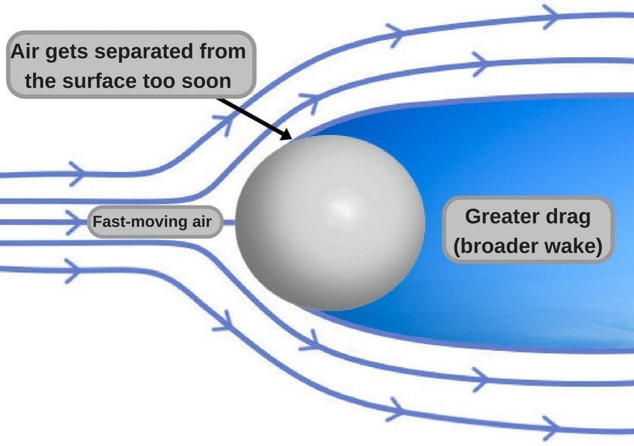 Air drag in a smooth ball