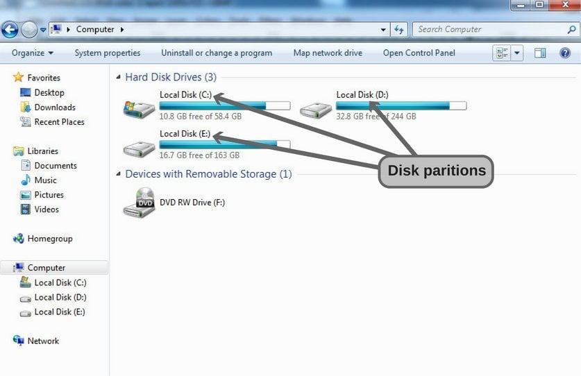 Computer disk paritions