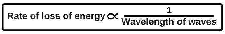 Rate of loss of energy tsunami waves formula