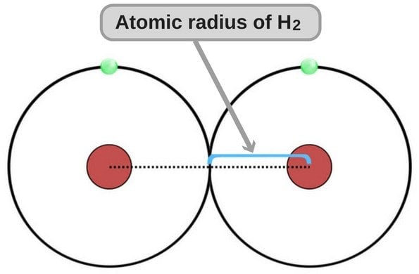 atomic-radius of hydrogen