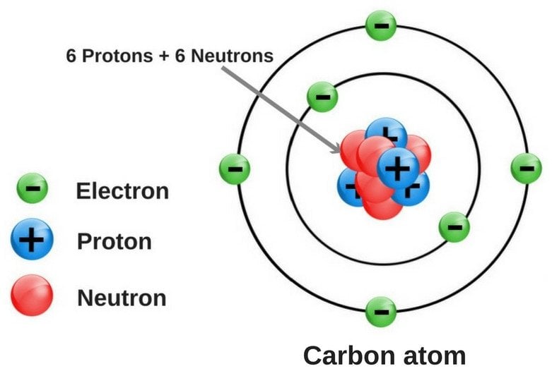 Carbon-atom