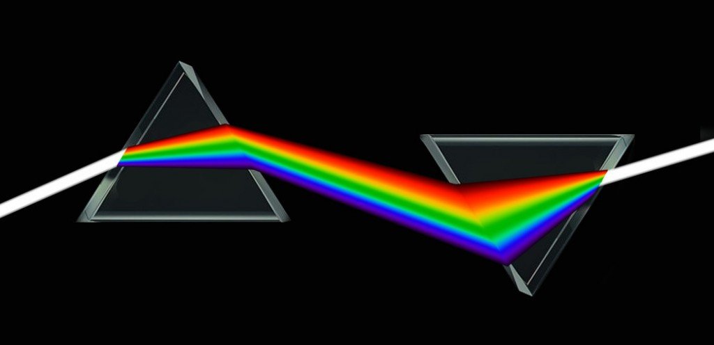 Dispersion of white light
