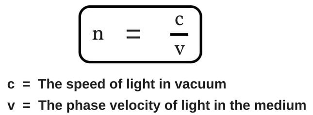 Refractive index formula