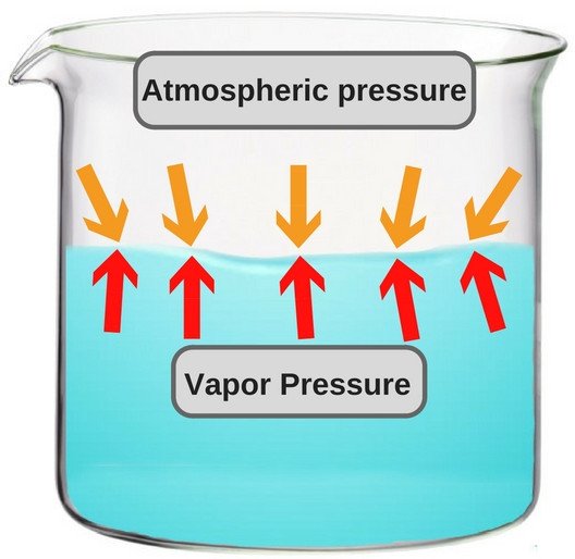 Does water's boiling point change with altitude? Americans aren't