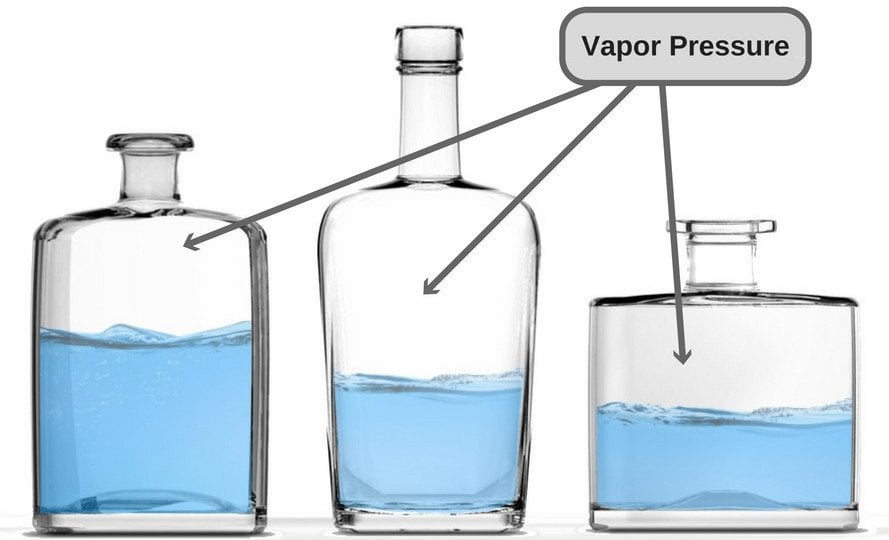 Vapor Pressure