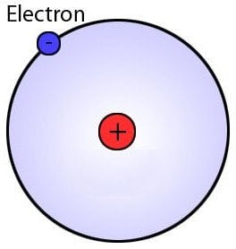 hydrogen atom clipart model biggest ant man atoms wikipedia mistake bohr scientific webstockreview boundary empty notice within space source scienceabc