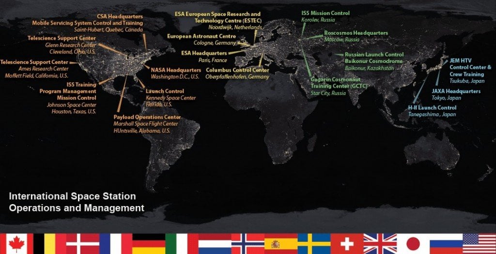 iss contributors
